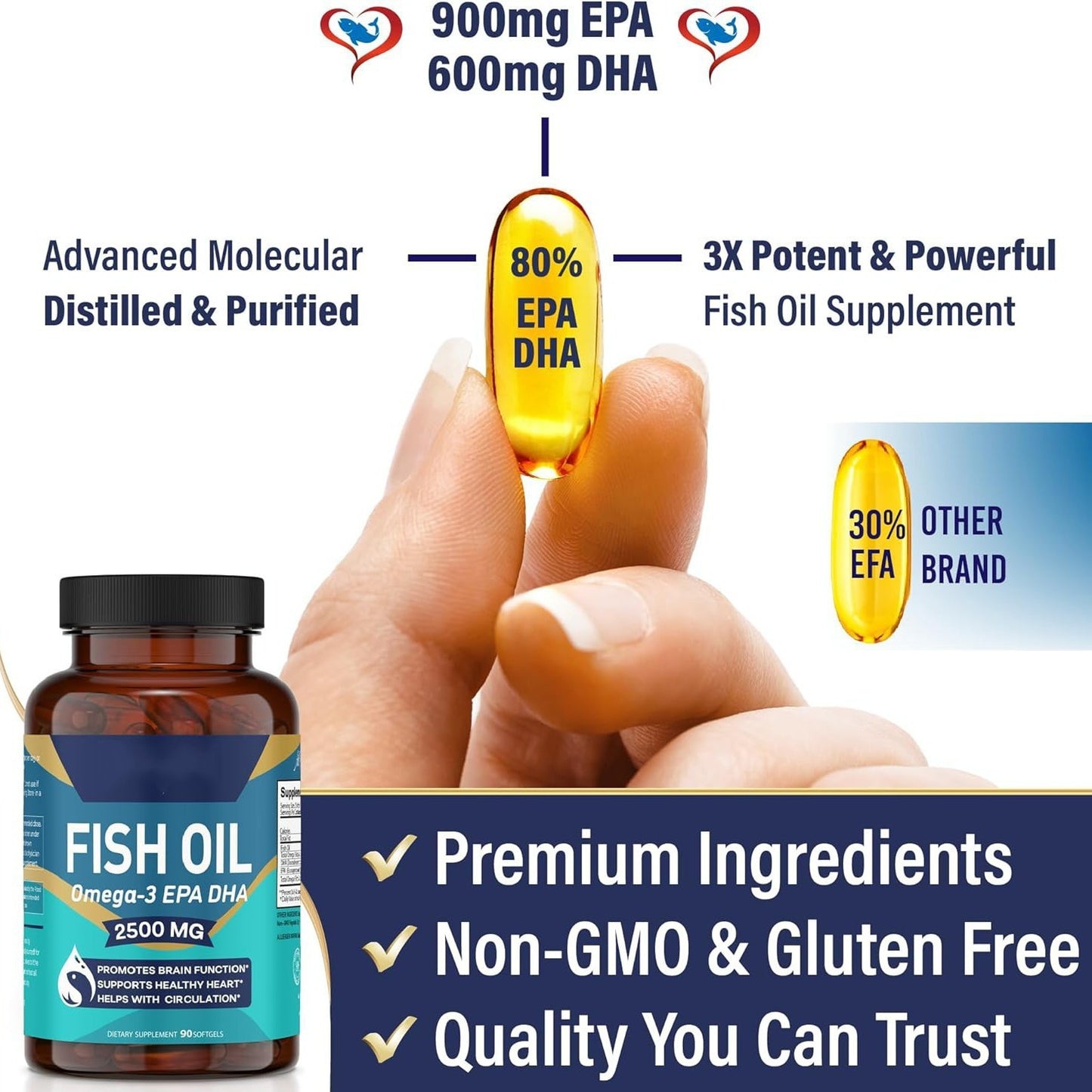NovaraLabs™ Fish Oil Capsules