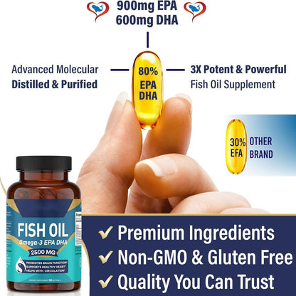 NovaraLabs™ Fish Oil Capsules