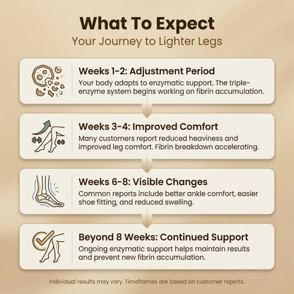 Vein Restore™| Triple-Enzyme Circulation Support