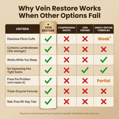 Vein Restore™| Triple-Enzyme Circulation Support
