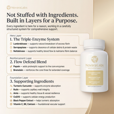 Vein Restore™| Triple Enzyme Formula