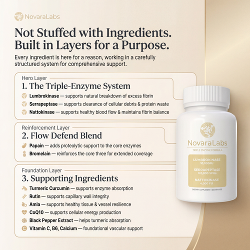 Vein Restore™| Triple Enzyme Formula